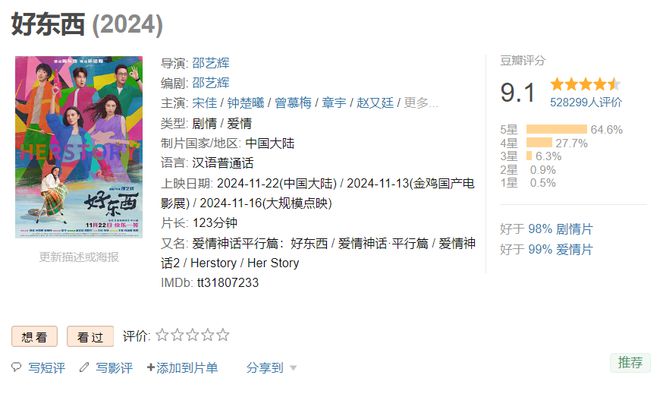 赚近2亿年度最成功电影诞生了pg电子娱乐平台评分91分狂(图2)